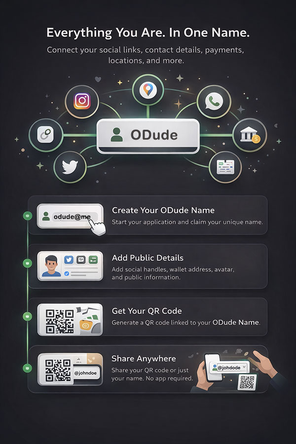 ODude Infographic